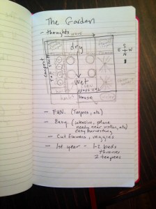 rough sketch of garden for 2015