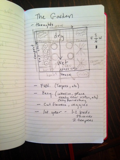rough sketch of garden for 2015