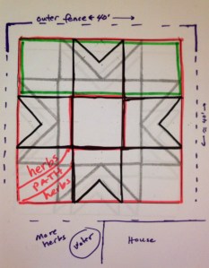 The "grand scheme" garden plan. Green: this year's raised bed. Red: mostly raised (except for path through herb garden) when garden is "finished" in a few years.