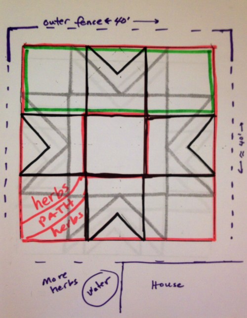 The "grand scheme" garden plan. Green: this year's raised bed. Red: mostly raised (except for path through herb garden) when garden is "finished" in a few years.